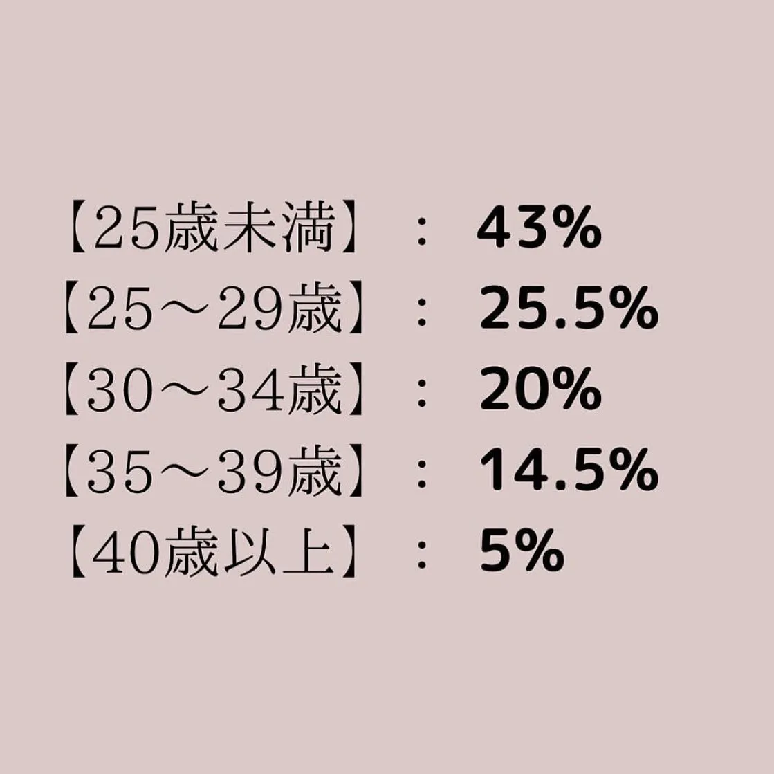 【妊娠するために🤰👶💓　えりか】