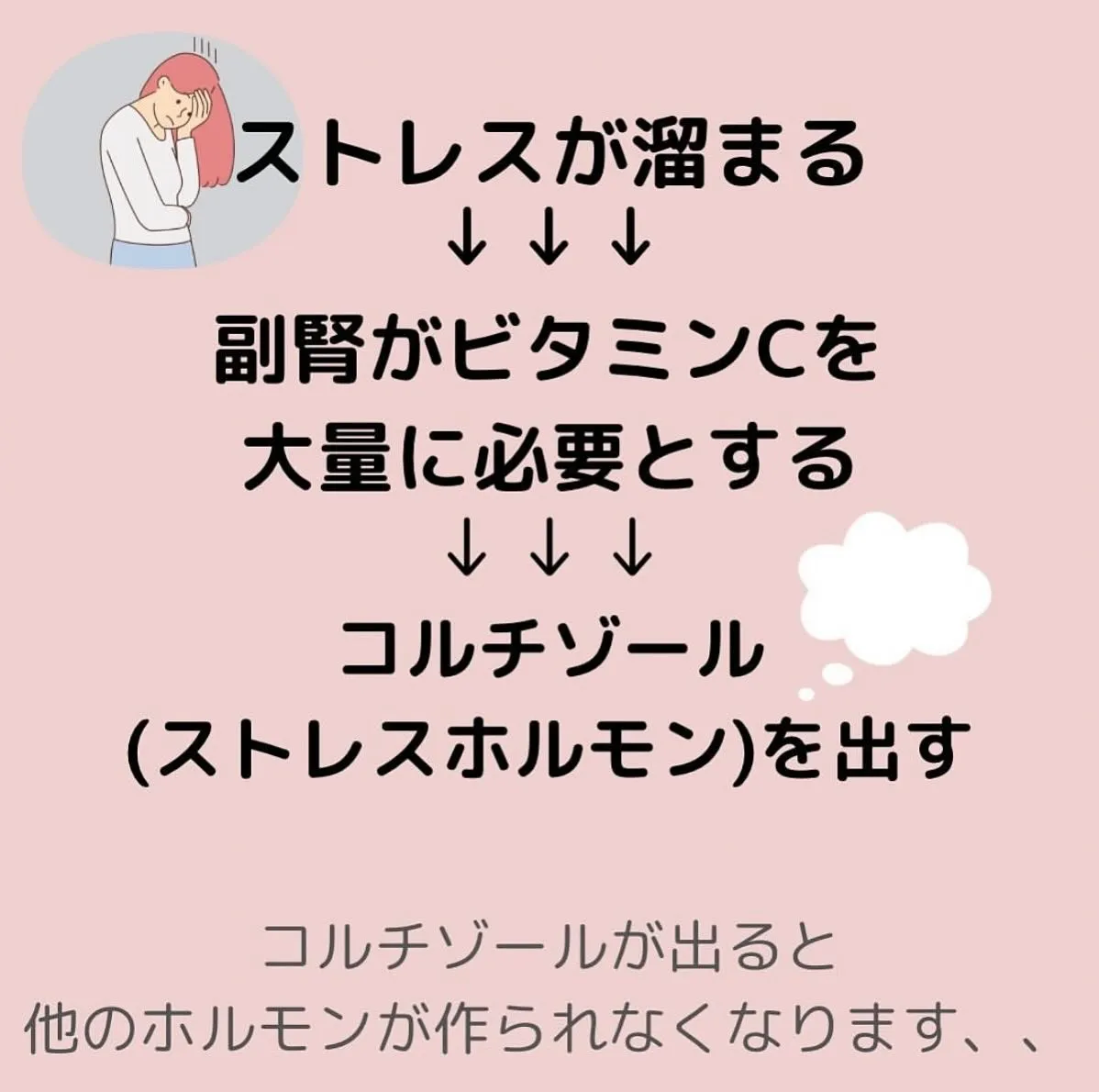 【ビタミンC ゆりか】　